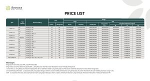 price list rumah kavling annora fine living dan ruko siap bangun annora fine living