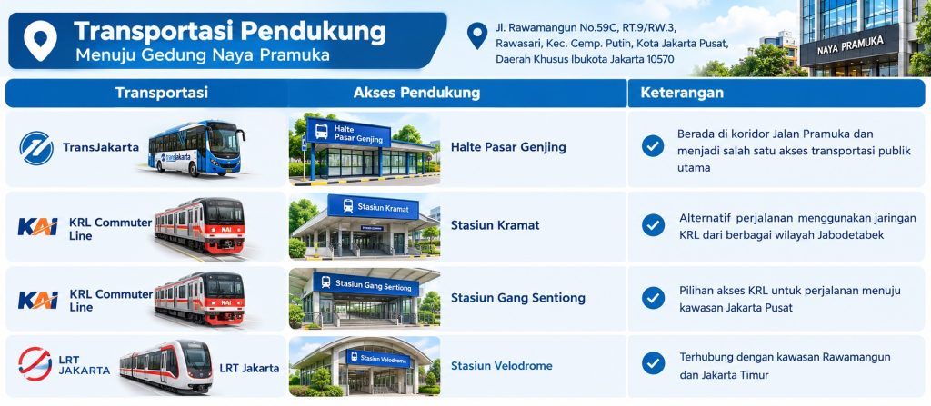 Transportasi Pendukung Gedung Naya Pramuka